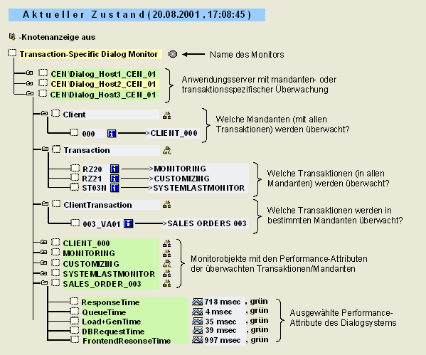 Diese Grafik wird im zugehörigen Text erklärt