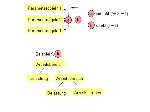 Diese Grafik wird im zugeh&ouml;rigen Text erkl&auml;rt