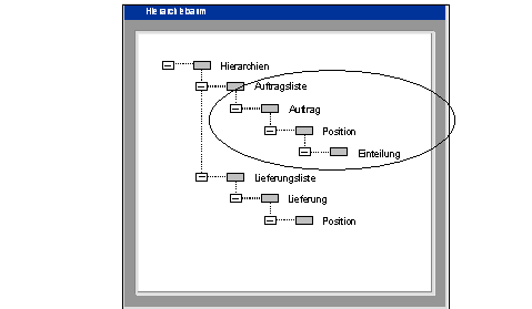 Diese Grafik wird im zugeh&ouml;rigen Text erkl&auml;rt