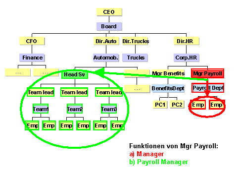 Diese Grafik wird im zugehörigen Text erklärt