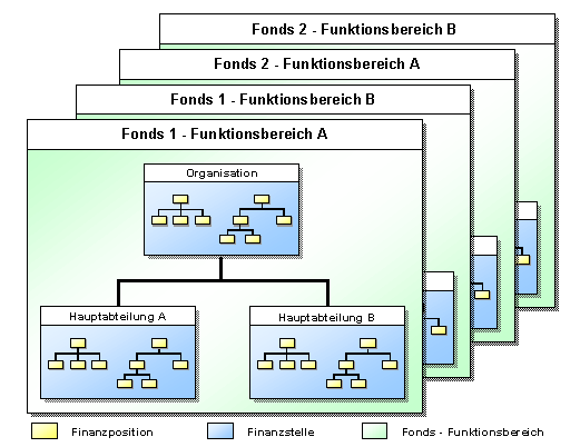 Diese Grafik wird im zugeh&ouml;rigen Text erkl&auml;rt