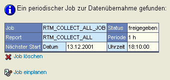 Diese Grafik wird im zugeh&ouml;rigen Text erkl&auml;rt