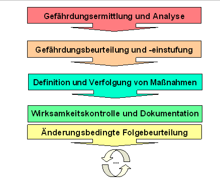 Diese Grafik wird im zugeh&ouml;rigen Text erkl&auml;rt