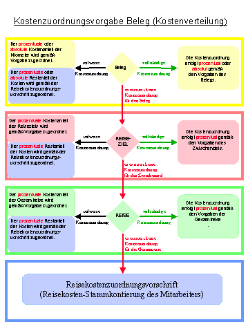 Diese Grafik wird im zugeh&ouml;rigen Text erkl&auml;rt