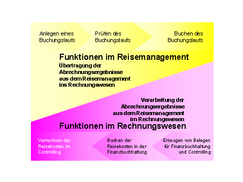 Diese Grafik wird im zugeh&ouml;rigen Text erkl&auml;rt