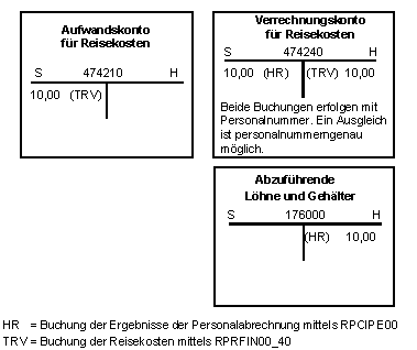 Diese Grafik wird im zugeh&ouml;rigen Text erkl&auml;rt