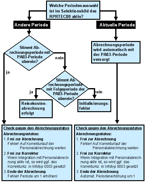 Diese Grafik wird im zugeh&ouml;rigen Text erkl&auml;rt