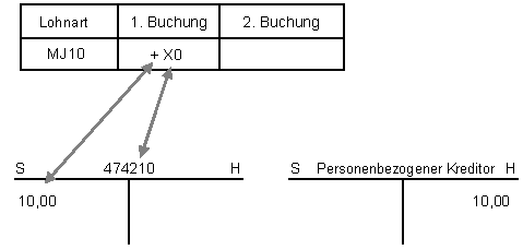 Diese Grafik wird im zugeh&ouml;rigen Text erkl&auml;rt