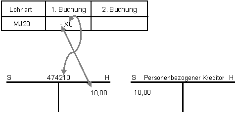 Diese Grafik wird im zugeh&ouml;rigen Text erkl&auml;rt