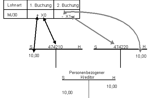 Diese Grafik wird im zugeh&ouml;rigen Text erkl&auml;rt