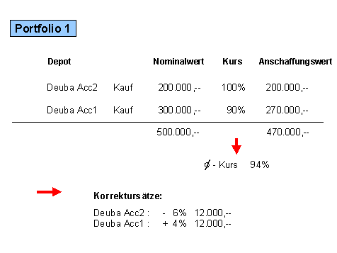 Diese Grafik wird im zugehörigen Text erklärt