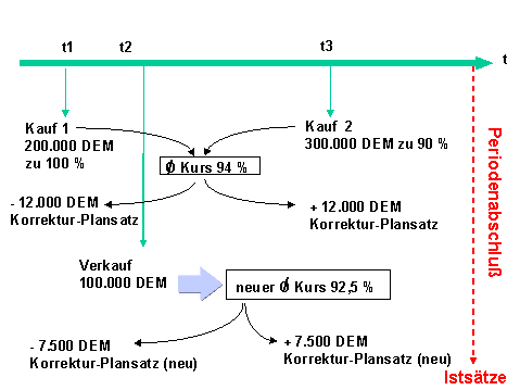Diese Grafik wird im zugehörigen Text erklärt