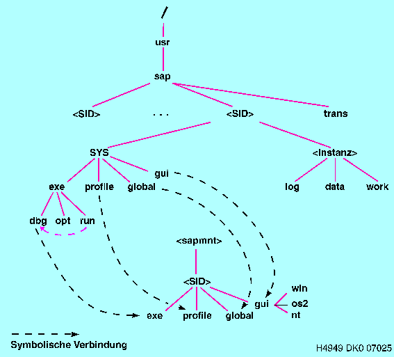 Diese Grafik wird im zugeh&ouml;rigen Text erkl&auml;rt