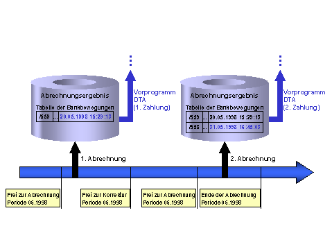 Diese Grafik wird im zugeh&ouml;rigen Text erkl&auml;rt