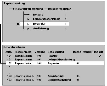 Diese Grafik wird im zugeh&ouml;rigen Text erkl&auml;rt