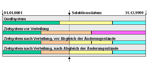 Diese Grafik wird im zugehörigen Text erklärt