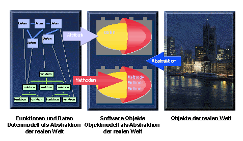 Diese Grafik wird im zugeh&ouml;rigen Text erkl&auml;rt