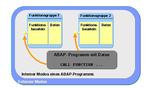 Diese Grafik wird im zugeh&ouml;rigen Text erkl&auml;rt