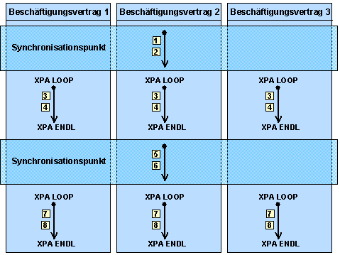 Diese Grafik wird im zugeh&ouml;rigen Text erkl&auml;rt