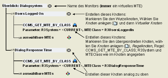 Diese Grafik wird im zugeh&ouml;rigen Text erkl&auml;rt