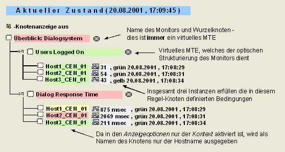 Diese Grafik wird im zugeh&ouml;rigen Text erkl&auml;rt