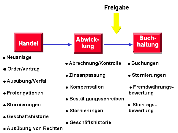 Diese Grafik wird im zugeh&ouml;rigen Text erkl&auml;rt