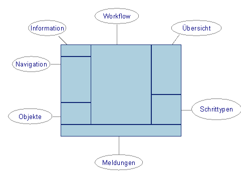 Diese Grafik wird im zugeh&ouml;rigen Text erkl&auml;rt