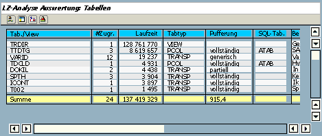 Diese Grafik wird im zugeh&ouml;rigen Text erkl&auml;rt