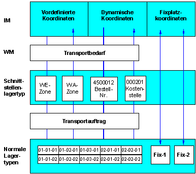 Diese Grafik wird im zugeh&ouml;rigen Text erkl&auml;rt