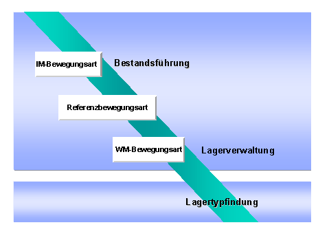 Diese Grafik wird im zugehörigen Text erklärt