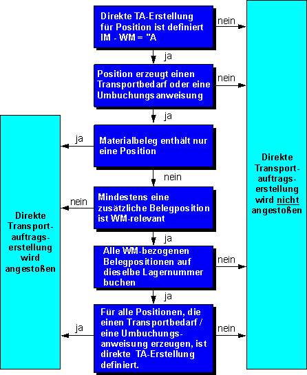 Diese Grafik wird im zugehörigen Text erklärt