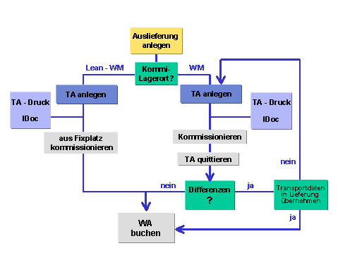 Diese Grafik wird im zugehörigen Text erklärt