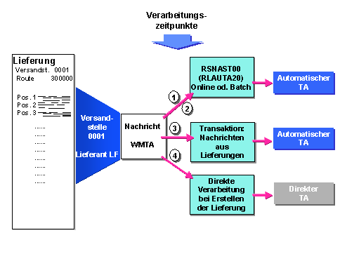 Diese Grafik wird im zugeh&ouml;rigen Text erkl&auml;rt
