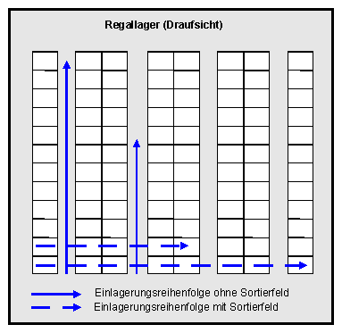 Diese Grafik wird im zugeh&ouml;rigen Text erkl&auml;rt