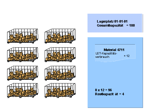 Diese Grafik wird im zugeh&ouml;rigen Text erkl&auml;rt