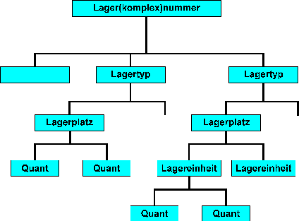 Diese Grafik wird im zugehörigen Text erklärt
