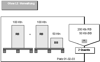 Diese Grafik wird im zugeh&ouml;rigen Text erkl&auml;rt