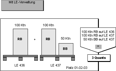 Diese Grafik wird im zugeh&ouml;rigen Text erkl&auml;rt