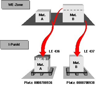 Diese Grafik wird im zugeh&ouml;rigen Text erkl&auml;rt