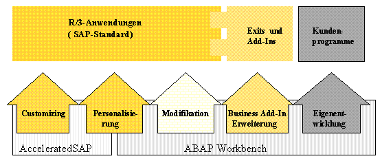 Diese Grafik wird im zugeh&ouml;rigen Text erkl&auml;rt