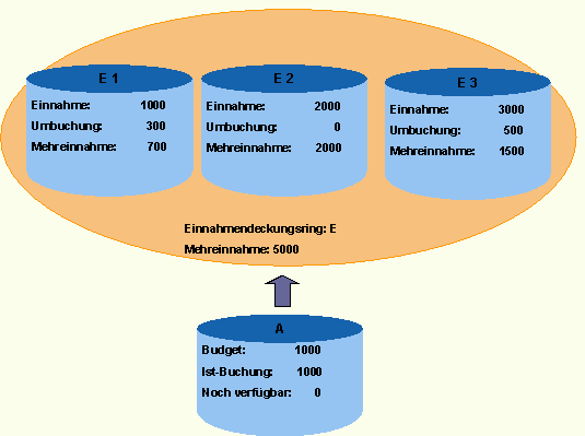 Diese Grafik wird im zugeh&ouml;rigen Text erkl&auml;rt