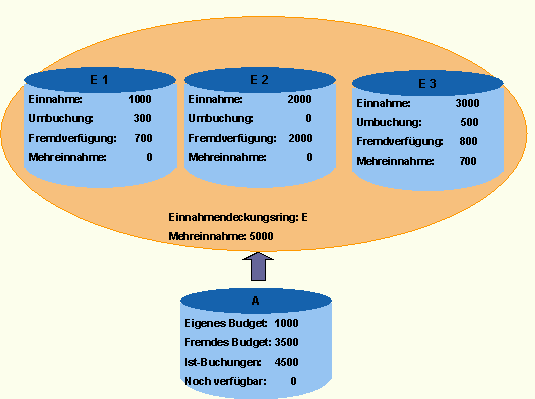 Diese Grafik wird im zugeh&ouml;rigen Text erkl&auml;rt