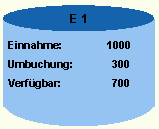 Diese Grafik wird im zugeh&ouml;rigen Text erkl&auml;rt