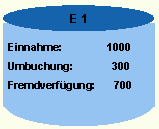 Diese Grafik wird im zugeh&ouml;rigen Text erkl&auml;rt