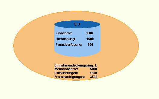 Diese Grafik wird im zugeh&ouml;rigen Text erkl&auml;rt
