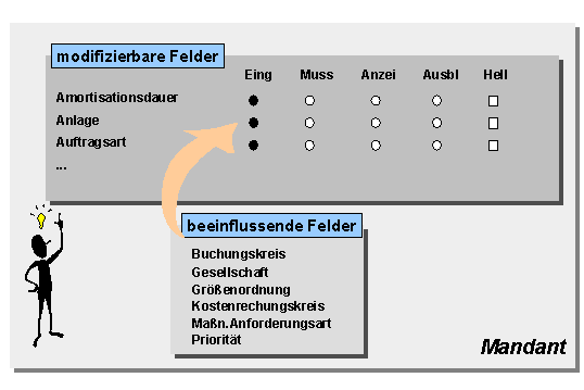 Diese Grafik wird im zugeh&ouml;rigen Text erkl&auml;rt