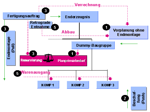 Diese Grafik wird im zugeh&ouml;rigen Text erkl&auml;rt