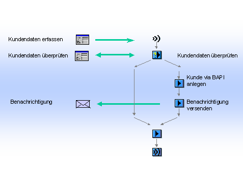 Diese Grafik wird im zugeh&ouml;rigen Text erkl&auml;rt