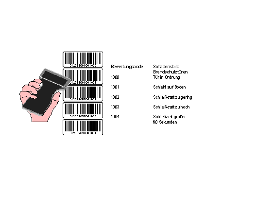 Diese Grafik wird im zugeh&ouml;rigen Text erkl&auml;rt