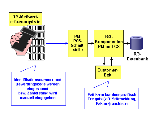 Diese Grafik wird im zugeh&ouml;rigen Text erkl&auml;rt